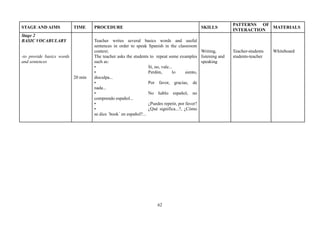 62
STAGE AND AIMS TIME PROCEDURE SKILLS
PATTERNS OF
INTERACTION
MATERIALS
Stage 2
BASIC VOCABULARY
-to provide basics words
and sentences
20 min
Teacher writes several basics words and useful
sentences in order to speak Spanish in the classroom
context.
The teacher asks the students to repeat some examples
such as:
• Sí, no, vale...
• Perdón, lo siento,
disculpa...
• Por favor, gracias, de
nada...
• No hablo español, no
comprendo español...
• ¿Puedes repetir, por favor?
• ¿Qué significa...?, ¿Cómo
se dice ´book´ en español?...
Writing,
listening and
speaking
Teacher-students
students-teacher
Whiteboard
 