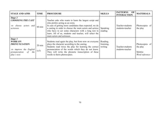 70
STAGE AND AIMS TIME PROCEDURE SKILLS
PATTERNS OF
INTERACTION
MATERIALS
Stage 2
CHOOSING THE CAST
-to choose actors and
actresses
60 min
Teacher asks who wants to learn the largest script and
who prefers acting as an extra.
In case of getting more candidates than expected, we do
a casting in order to choose the main actors and actress
who have to act some characters with a long text to
learn. All of us, students and teacher, will select the
main actors and actresses.
Speaking
reading
Teacher-students
students-teacher
Photocopies of
the play
Stage 3
WORK ON
PRONUNCIATION
-to improve the English
pronunciation of the
play´s text.
20 min
(x3)
Students read again the play, but from now on everyone
plays the character according to the casting.
Students read twice the play for learning the correct
pronunciation of the words which they do not know.
They will write the phonetic transcription of these
words in theirs photocopies.
Reading,
listening,
writing Teacher-students
students-teacher
Photocopies of
the play
Mobile:
Word reference
 