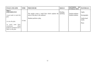 72
STAGE AND AIMS TIME PROCEDURE SKILLS
PATTERNS OF
INTERACTION
MATERIALS
Stage 6
PERFORMANCE
-to get ready to watch the
play
-to view the play
-to reach some basic
conclusions about
political extremism and to
reflect on the play
15 min
The teacher writes a small flyer which explains the
sense of the play to the audience.
Students perform a play.
Reading,
speaking Teacher-students
Student-students
Lights
Scenography
Audiovisual
media
Piano
 