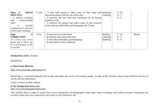 75
Immigration stories- handout
WEBSITES
a/ StoryCorps Historias
http://www.storycorps.org/historias-en
StoryCorps is a national nonprofit that records and shares the stories of everyday people. As part of this initiative, StoryCorps Historias focuses on
stories and life experiences.
Listen to stories on their website.
b/ My Immigration Story.com
http://www.myimmigrantionstory.com
This website offers a range of stories from recent immigrants via photographs, video clips, audio recordings, and written accounts. Immigrants are
invited to share their own experiences and stories on this interactive site.
Stage 11 FREER
PRACTICE
- to improve speaking
and understanding
skills
- to provide
communicative practise
of the target language
13 min - T asks each group to share some of their ideas and
discussion points with the rest of the class
- T monitors and sees what new vocabulary Ss are having
problems with.
- T monitors the groups and makes notes of any common
errors and any particularly good language that T hears.
Speaking/
Listening
T - Ss
S - T
S - S
Stage 12
CORRECTION
-to correct any errors
heard and to allow the
Ss to participate in the
correction
7 min - T writes errors on the board.
- Ss identify and correct the errors.
- T writes the particularly good language.
- Ss note them on their copybook.
Reading/
Listening/
Speaking
T - Ss
S - T
S - S
Board
 
