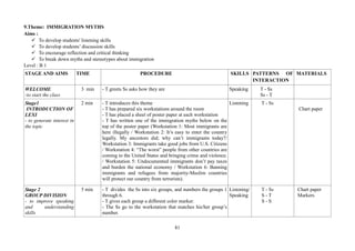 81
9.Theme: IMMIGRATION MYTHS
Aims :
To develop students' listening skills
To develop students’ discussion skills
To encourage reflection and critical thinking
To break down myths and stereotypes about immigration
Level : B 1
STAGE AND AIMS TIME PROCEDURE SKILLS PATTERNS OF
INTERACTION
MATERIALS
WELCOME
-to start the class
3 min - T greets Ss asks how they are Speaking T - Ss
Ss - T
Stage1
INTRODUCTION OF
LEXI
- to generate interest in
the topic
2 min - T introduces this theme
- T has prepared six workstations around the room
- T has placed a sheet of poster paper at each workstation
- T has written one of the immigration myths below on the
top of the poster paper (Workstation 1: Most immigrants are
here illegally / Workstation 2: It’s easy to enter the country
legally. My ancestors did; why can’t immigrants today?/
Workstation 3: Immigrants take good jobs from U.S. Citizens
/ Workstation 4: “The worst” people from other countries are
coming to the United States and bringing crime and violence.
/ Workstation 5: Undocumented immigrants don’t pay taxes
and burden the national economy / Workstation 6: Banning
immigrants and refugees from majority-Muslim countries
will protect our country from terrorists).
Listening T - Ss
Chart paper
Stage 2
GROUP DIVISION
- to improve speaking
and understanding
skills
5 min - T divides the Ss into six groups, and numbers the groups 1
through 6.
- T gives each group a different color marker.
- The Ss go to the workstation that matches his/her group’s
number.
Listening/
Speaking
T - Ss
S - T
S - S
Chart paper
Markers
 