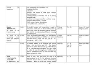 99
reasons for
migrations
-life endangered by a conflict or war
-religious conflicts
-education
-curosity for getting to know other cultures-
touristic reasons
-marriage/family reasons-the rest of the family
joins the father
-political reasons: persecuted by a political group
-pilgrims/changing one’s religion
-sb is forced to leave- deportations
-for health reason – climate,etc.
Stage 4
REASONING
-to allow Ss for
brainstorming
6min. Ss work in groups, each group choose a leader to
write notes and to read out the ideas they come up
with. Ss in groups are supposed to write : 3 factors
that force sb to emigrate, than 3 factors attracting
sb to immigrate
Writing/
speaking
Ss – Ss pieces of paper
per group, pens
-to allow Ss for
exchanging their
ideas and reflective
thinking
4 min. Then Ss exchange their papers with other groups
and tick the same ideas, or add their own factors to
the other group’s ideas, e.g. gr.1 with gr.2, gr3
with group 4 and 5 with 6
Writing/
Speaking
Ss – Ss pieces of paper,
pens
4 min. T chooses leaders of the groups to read out the
ideas they have come up with. The leaders
present the factors they’ve come up with to the rest
of the class, they say what factors they have ticked
or added. Ss read attracting factors and factors for
leaving and what they had the same and what they
added to the other group.
Speaking T – Ss
Ss – Ss
Ss – T
pieces op paper,
pens
Stage 5
CONCLUDING
ANALYSIS
-to sum up the 1st
part
3 min. After Ss have read their ideas out, there is an
analysis done by the T who points to the most
common factors that have been mentioned by
students. T points out to the most frequent reasons
Speaking T – Ss
 