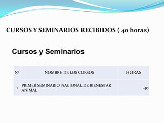 CURSOS Y SEMINARIOS RECIBIDOS ( 40 horas)
Nº NOMBRE DE LOS CURSOS HORAS
1
PRIMER SEMINARIO NACIONAL DE BIENESTAR
ANIMAL
40
Cursos y Seminarios
 