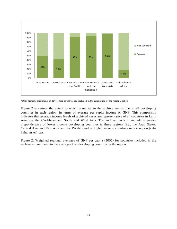 CrossNational Commonalities and Differences in the Intended Curricul…