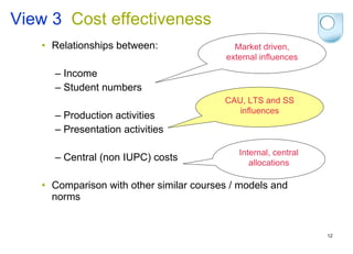 View 3   Cost effectiveness Relationships between: Income Student numbers Production activities Presentation activities Central (non IUPC) costs Comparison with other similar courses / models and norms Market driven, external influences CAU, LTS and SS influences Internal, central allocations 