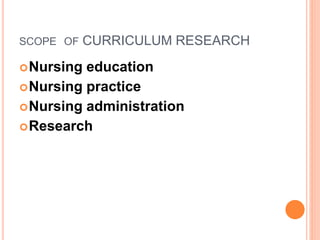 SCOPE OF CURRICULUM RESEARCH
Nursing education
Nursing practice
Nursing administration
Research
 