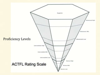 Proficiency Vs Performance Curriculum Review 2014 Performance vs proficiency | PPTX