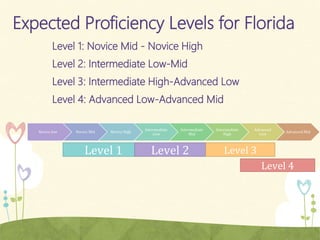 Proficiency Vs Performance Curriculum Review 2014 Performance vs proficiency | PPTX