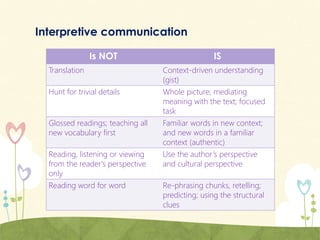 Proficiency Vs Performance Curriculum Review 2014 Performance vs proficiency | PPTX | Education