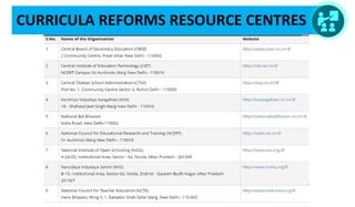 CURRICULA REFORMS RESOURCE CENTRES
 