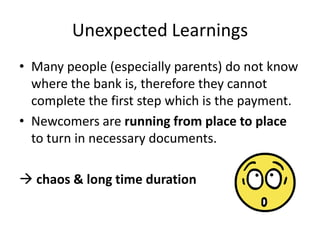 Unexpected Learnings
• Many people (especially parents) do not know
where the bank is, therefore they cannot
complete the first step which is the payment.
• Newcomers are running from place to place
to turn in necessary documents.
 chaos & long time duration

 