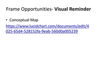 Frame Opportunities- Visual Reminder
• Conceptual Map
https://www.lucidchart.com/documents/edit/4
025-65d4-528152fa-9eab-560d0a005239

 
