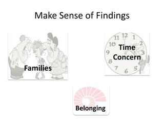 Make Sense of Findings
Time
Concern
Families

Belonging

 