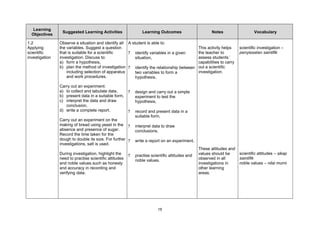 Learning
                 Suggested Learning Activities                  Learning Outcomes                      Notes                    Vocabulary
  Objectives

1.2             Observe a situation and identify all A student is able to:
Applying        the variables. Suggest a question                                               This activity helps     scientific investigation –
scientific      that is suitable for a scientific    ? identify variables in a given            the teacher to          penyiasatan saintifik
investigation   investigation. Discuss to:               situation,                             assess students’
                a) form a hypothesis,                                                           capabilities to carry
                b) plan the method of investigation ? identify the relationship between         out a scientific
                    including selection of apparatus     two variables to form a                investigation.
                    and work procedures.                 hypothesis,

                Carry out an experiment:
                a) to collect and tabulate data,        ?   design and carry out a simple
                b) present data in a suitable form,         experiment to test the
                c) interpret the data and draw              hypothesis,
                   conclusion,
                d) write a complete report.             ?   record and present data in a
                                                            suitable form,
                Carry out an experiment on the
                making of bread using yeast in the ?        interpret data to draw
                absence and presence of sugar.              conclusions,
                Record the time taken for the
                dough to double its size. For further ?     write a report on an experiment,
                investigations, salt is used.
                                                                                                These attitudes and
                During investigation, highlight the     ?   practise scientific attitudes and   values should be        scientific attitudes – sikap
                need to practise scientific attitudes       noble values.                       observed in all         saintifik
                and noble values such as honesty                                                investigations in       noble values – nilai murni
                and accuracy in recording and                                                   other learning
                verifying data.                                                                 areas.




                                                                         15
 