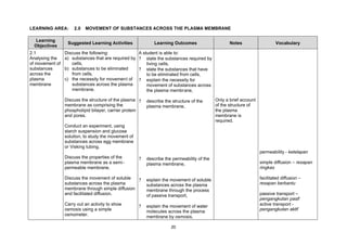 LEARNING AREA:       2.0   MOVEMENT OF SUBSTANCES ACROSS THE PLASMA MEMBRANE

   Learning
                  Suggested Learning Activities               Learning Outcomes                     Notes                   Vocabulary
  Objectives
2.1              Discuss the following:               A student is able to:
Analysing the    a) substances that are required by   ? state the substances required by
of movement of      cells,                                living cells,
substances       b) substances to be eliminated       ? state the substances that have
across the          from cells,                           to be eliminated from cells,
plasma           c) the necessity for movement of     ? explain the necessity for
membrane            substances across the plasma          movement of substances across
                    membrane.                             the plasma membrane,

                 Discuss the structure of the plasma ?    describe the structure of the      Only a brief account
                 membrane as comprising the               plasma membrane,                   of the structure of
                 phospholipid bilayer, carrier protein                                       the plasma
                 and pores.                                                                  membrane is
                                                                                             required.
                 Conduct an experiment, using
                 starch suspension and glucose
                 solution, to study the movement of
                 substances across egg membrane
                 or Visking tubing.
                                                                                                                    permeability - ketelapan
                 Discuss the properties of the        ?   describe the permeability of the
                 plasma membrane as a semi -              plasma membrane,                                          simple diffusion – resapan
                 permeable membrane.                                                                                ringkas

                 Discuss the movement of soluble   ?      explain the movement of soluble                           facilitated diffusion –
                 substances across the plasma             substances across the plasma                              resapan berbantu
                 membrane through simple diffusion        membrane through the process
                 and facilitated diffusion.               of passive transport,                                     passive transport –
                                                                                                                    pengangkutan pasif
                 Carry out an activity to show        ?   explain the movement of water                             active transport -
                 osmosis using a simple                   molecules across the plasma                               pengangkutan aktif
                 osmometer.                               membrane by osmosis,

                                                                      20
 