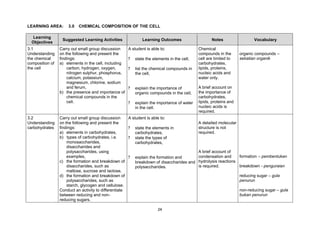 LEARNING AREA:       3.0   CHEMICAL COMPOSITION OF THE CELL

   Learning
                  Suggested Learning Activities                 Learning Outcomes                    Notes                  Vocabulary
  Objectives
3.1              Carry out small group discussion       A student is able to:                 Chemical
Understanding    on the following and present the                                             compounds in the       organic compounds –
the chemical     findings:                              ?   state the elements in the cell,   cell are limited to    sebatian organik
composition of   a) elements in the cell, including                                           carbohydrates,
the cell             carbon, hydrogen, oxygen,          ?   list the chemical compounds in    lipids, proteins,
                     nitrogen sulphur, phosphorus,          the cell,                         nucleic acids and
                     calcium, potassium,                                                      water only.
                     magnesium, chlorine, sodium
                     and ferum,                         ?   explain the importance of         A brief account on
                 b) the presence and importance of          organic compounds in the cell,    the importance of
                     chemical compounds in the                                                carbohydrates,
                     cell.                              ?   explain the importance of water   lipids, proteins and
                                                            in the cell.                      nucleic acids is
                                                                                              required.
3.2              Carry out small group discussion       A student is able to:
Understanding    on the following and present the                                             A detailed molecular
carbohydrates    findings:                              ?   state the elements in             structure is not
                 a) elements in carbohydrates,              carbohydrates,                    required.
                 b) types of carbohydrates, i.e.        ?   state the types of
                     monosaccharides,                       carbohydrates,
                     disaccharides and
                     polysaccharides, using                                                A brief account of
                     examples,                          ?   explain the formation and      condensation and     formation – pembentukan
                 c) the formation and breakdown of          breakdown of disaccharides and hydrolysis reactions
                     disaccharides, such as                 polysaccharides.               is required.         breakdown - penguraian
                     maltose, sucrose and lactose,
                 d) the formation and breakdown of                                                                   reducing sugar – gula
                     polysaccharides, such as                                                                        penurun
                     starch, glycogen and cellulose.
                 Conduct an activity to differentiate                                                                non-reducing sugar – gula
                 between reducing and non-                                                                           bukan penurun
                 reducing sugars.

                                                                         24
 