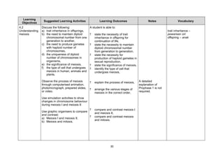 Learning
                 Suggested Learning Activities                Learning Outcomes                       Notes                Vocabulary
 Objectives
4.2             Discuss the following:                A student is able to:
Understanding   a) trait inheritance in offsprings,                                                                trait inheritance –
meiosis         b) the need to maintain diploid       ?   state the necessity of trait                             pewarisan ciri
                   chromosomal number from one            inheritance in offspring for                             offspring – anak
                   generation to another,                 continuation of life,
                c) the need to produce gametes        ?   state the necessity to maintain
                   with haploid number of                 diploid chromosomal number
                   chromosomes,                           from generation to generation,
                d) the uniqueness of diploid          ?   state the necessity for
                   number of chromosomes in               production of haploid gametes in
                   organisms,                             sexual reproduction,
                e) the significance of meiosis,       ?   state the significance of meiosis,
                f) the type of cell that undergoes    ?   identify the type of cell that
                   meiosis in human, animals and          undergoes meiosis,
                   plants.

                Observe the process of meiosis        ?   explain the process of meiosis,      A detailed
                through computerised animation,                                                explanation of
                photomicrograph, prepared slides,     ?   arrange the various stages of        Prophase 1 is not
                or video.                                 meiosis in the correct order,        required.

                Use simulation activities to show
                changes in chromosome behaviour
                during meiosis I and meiosis II
                                                  ?       compare and contrast meiosis I
                Use graphic organisers to compare
                                                          and meiosis II,
                and contrast:
                                                  ?       compare and contrast meiosis
                a) Meiosis I and meiosis II,
                                                          and mitosis.
                b) Meiosis and mitosis.




                                                                      30
 