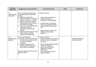 Learning
                  Suggested Learning Activities                  Learning Outcomes              Notes          Vocabulary
  Objectives

1.3              Carry out small group discussion        A student is able to:
Understanding    on the following and present the
malnutrition     findings:
                 a) meaning of malnutrition,             ?   explain what malnutrition is,
                 b) effects of deficiency in proteins,   ?   explain the effects of
                     vitamins, minerals, on health,          malnutrition using examples,
                 c) effects of excessive intake of
                     carbohydrates, lipids, vitamins     ?   describe ways to reduce the
                     and minerals on health,                 chance of contracting certain
                 d) a diet low in saturated fats help        health problems due to one’ s
                     reduce the chance of                    diet,
                     contracting cardiovascular
                     disease,                            ?   describe ways to reduce the
                 e) ways to reduce the risk of high          effects of certain health
                     blood pressure, diabetes                problems.
                     mellitus and osteoporosis.

1.4               Discuss the following:                 A student is able to:
Analysing food   a) glucose, amino acids and lipids      ? state the substances required by             metabolic processes –
digestion            are always required by the cell         the cell to carry out metabolic            proses metabolik
                     to carry out metabolic                  processes,
                     processes,
                 b) complex substances like              ?   list the complex substances that
                     carbohydrates, proteins and             need to be digested,
                     lipids need to be digested.         ?   explain the necessity for
                                                             digestion of complex
                                                             substances,
                 Draw and label parts of the human       ?   draw and label the human
                 digestive system.                           digestive system,
                 a)                                      ?




                                                                         34
 