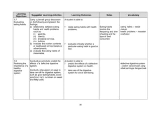 Learning
                   Suggested Learning Activities                Learning Outcomes                      Notes                 Vocabulary
  Objectives
1.7               Carry out small group discussion      A student is able to:
Evaluating        on the following and present the
eating habits     findings:
                  a) relationship between eating        ?   relate eating habits with health     Eating habits        eating habits – tabiat
                      habits and health problems            problems,                            involve the          makan
                      such as:                                                                   frequency and time   health problems – masalah
                      (i) gastritis,                                                             of eating and the    kesihatan
                      (ii) obesity,                                                              type of food
                      (iii) anorexia nervosa,                                                    consumed.
                      (iv) bulimia,
                  b) evaluate the nutrient contents     ?   evaluate critically whether a
                      of food based on food labels or       particular eating habit is good or
                      advertisments,                        bad.
                  c) evaluate the eating habits of
                      classmates.


1.8               Conduct an activity to predict the    A student is able to:
Realising the     effects of a defective digestive      ? predict the effects of a defective                          defective digestive system
importance of a   system.                                   digestive system on health,                               – sistem pencernaan yang
healthy                                                                                                               tidak berfungsi dengan baik
digestive         Conduct a discussion on ways to       ?   take care of the digestive
system            take care of the digestive system,        system for one’ well-being.
                                                                            s
                  such as good eating habits, avoid
                  junk food, try to cut down on sweet
                  and fatty foods.




                                                                        39
 