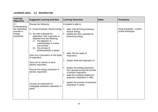 LEARNING AREA:         2.0   RESPIRATION

Learning
                  Suggested Learning Activities          Learning Outcomes                       Notes   Vocabulary
Objectives
2.1               Discuss the following:                 A student is able to:
Understanding
the respiratory   a) living processes require energy, ?      state that all living processes             living processes – proses-
process in                                                   require energy,                             proses kehidupan
energy            b) the main substrate for              ?   identify the main substrate for
production           respiration, that is glucose, is        producing energy,
                     obtained from the following:
                     (i) the digestion of
                          carbohydrates in human
                          and animals,
                     (ii) the process of
                          photosynthesis in plants.
                                                         ?   state the two types of
                  Carry out a discussion on the types        respiration,
                  of respiration.
                                                         ?   explain what cell respiration is,
                  Carry out an activity to show
                  aerobic respiration.
                                                         ?   explain the energy production
                  Discuss the energy production in           from glucose during the process
                  aerobic respiration.                       of aerobic respiration,
                                                         ?   state the conditions leading to
                                                             anaerobic respiration in cells,

                                                         ?   explain the process of anaerobic
                  Conduct an experiment to                   respiration in yeast,
                  investigate anaerobic respiration in
                  yeast.




                                                                          47
 
