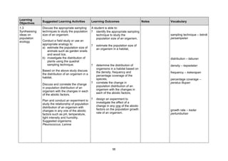 Learning
               Suggested Learning Activities          Learning Outcomes                      Notes   Vocabulary
Objectives
1.3            Discuss the appropriate sampling       A student is able to:
Synthesising   techniques to study the population     ? identify the appropriate sampling
ideas on       size of an organism.                       technique to study the                     sampling technique – teknik
population                                                population size of an organism,            persampelan
ecology        Conduct a field study or use an
               appropriate analogy to:                ?   estimate the population size of
               a) estimate the population size of         an organism in a habitat,
                  animals such as garden snails
                  and wood lice,
               b) investigate the distribution of                                                    distribution – taburan
                  plants using the quadrat
                  sampling technique.                 ?   determine the distribution of              density – kepadatan
                                                          organisms in a habitat based on
               Based on the above study discuss
                                                          the density, frequency and                 frequency – kekerapan
               the distribution of an organism in a
                                                          percentage coverage of the
               habitat.
                                                          species,                                   percentage coverage –
                                                      ?   correlate the change in                    peratus litupan
               Discuss and correlate the change
                                                          population distribution of an
               in population distribution of an
                                                          organism with the changes in
               organism with the changes in each
                                                          each of the abiotic factors,
               of the abiotic factors.
               Plan and conduct an experiment to ?        design an experiment to
               study the relationship of population       investigate the effect of a
               distribution of an organism with           change in any one of the abiotic
                                                          factors on the population growth           growth rate – kadar
               changes in any one of the abiotic
                                                          rate of an organism.                       pertumbuhan
               factors such as pH, temperature,
               light intensity and humidity.
               Suggested organisms:
               Pleurococcus, Lemna




                                                                      58
 