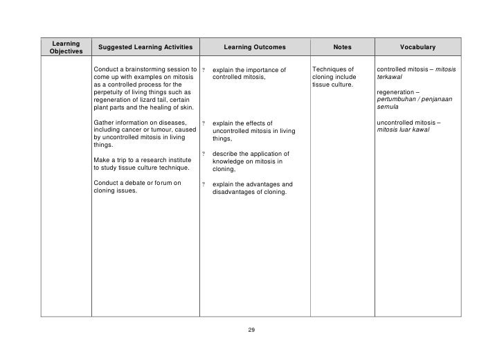 Curriculum Specifications Form 4 Biology