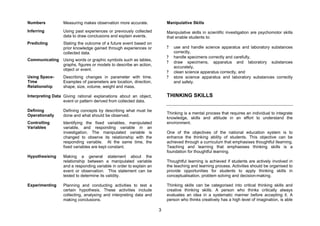 Numbers           Measuring makes observation more accurate.             Manipulative Skills
Inferring         Using past experiences or previously collected         Manipulative skills in scientific investigation are psychomotor skills
                  data to draw conclusions and explain events.           that enable students to:
Predicting        Stating the outcome of a future event based on
                  prior knowledge gained through experiences or          ?   use and handle science apparatus and laboratory substances
                  collected data.                                            correctly,
                                                                         ?   handle specimens correctly and carefully,
Communicating     Using words or graphic symbols such as tables,
                                                                         ?   draw specimens, apparatus and laboratory substances
                  graphs, figures or models to describe an action,
                                                                             accurately,
                  object or event.
                                                                         ?   clean science apparatus correctly, and
Using Space-      Describing changes in parameter with time.             ?   store science apparatus and laboratory substances correctly
Time              Examples of parameters are location, direction,            and safely.
Relationship      shape, size, volume, weight and mass.

Interpreting Data Giving rational explanations about an object,          THINKING SKILLS
                  event or pattern derived from collected data.

Defining          Defining concepts by describing what must be
                                                                         Thinking is a mental process that requires an individual to integrate
Operationally     done and what should be observed.
                                                                         knowledge, skills and attitude in an effort to understand the
Controlling       Identifying the fixed variables, manipulated           environment.
Variables         variable, and responding variable in an
                  investigation. The manipulated variable is             One of the objectives of the national education system is to
                  changed to observe its relationship with the           enhance the thinking ability of students. This objective can be
                  responding variable. At the same time, the             achieved through a curriculum that emphasises thoughtful llearning.
                  fixed variables are kept constant.                     Teaching and learning that emphasises thinking skills is a
                                                                         foundation for thoughtful learning.
Hypothesising     Making a general statement about the
                  relationship between a manipulated variable            Thoughtful learning is achieved if students are actively involved in
                  and a responding variable in order to explain an       the teaching and learning process. Activities should be organised to
                  event or observation. This statement can be            provide opportunities for students to apply thinking skills in
                  tested to determine its validity.                      conceptualisation, problem solving and decision-making.

Experimenting     Planning and conducting activities to test a           Thinking skills can be categorised into critical thinking skills and
                  certain hypothesis. These activities include           creative thinking skills. A person who thinks critically always
                  collecting, analysing and interpreting data and        evaluates an idea in a systematic manner before accepting it. A
                  making conclusions.                                    person who thinks creatively has a high level of imagination, is able

                                                                     3
 