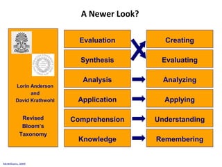 A Newer Look?
McWilliams, 2009
Lorin Anderson
and
David Krathwohl
Revised
Bloom’s
Taxonomy
Knowledge
Comprehension
Application
Analysis
Synthesis
Evaluation
Remembering
Understanding
Applying
Analyzing
Evaluating
Creating
 