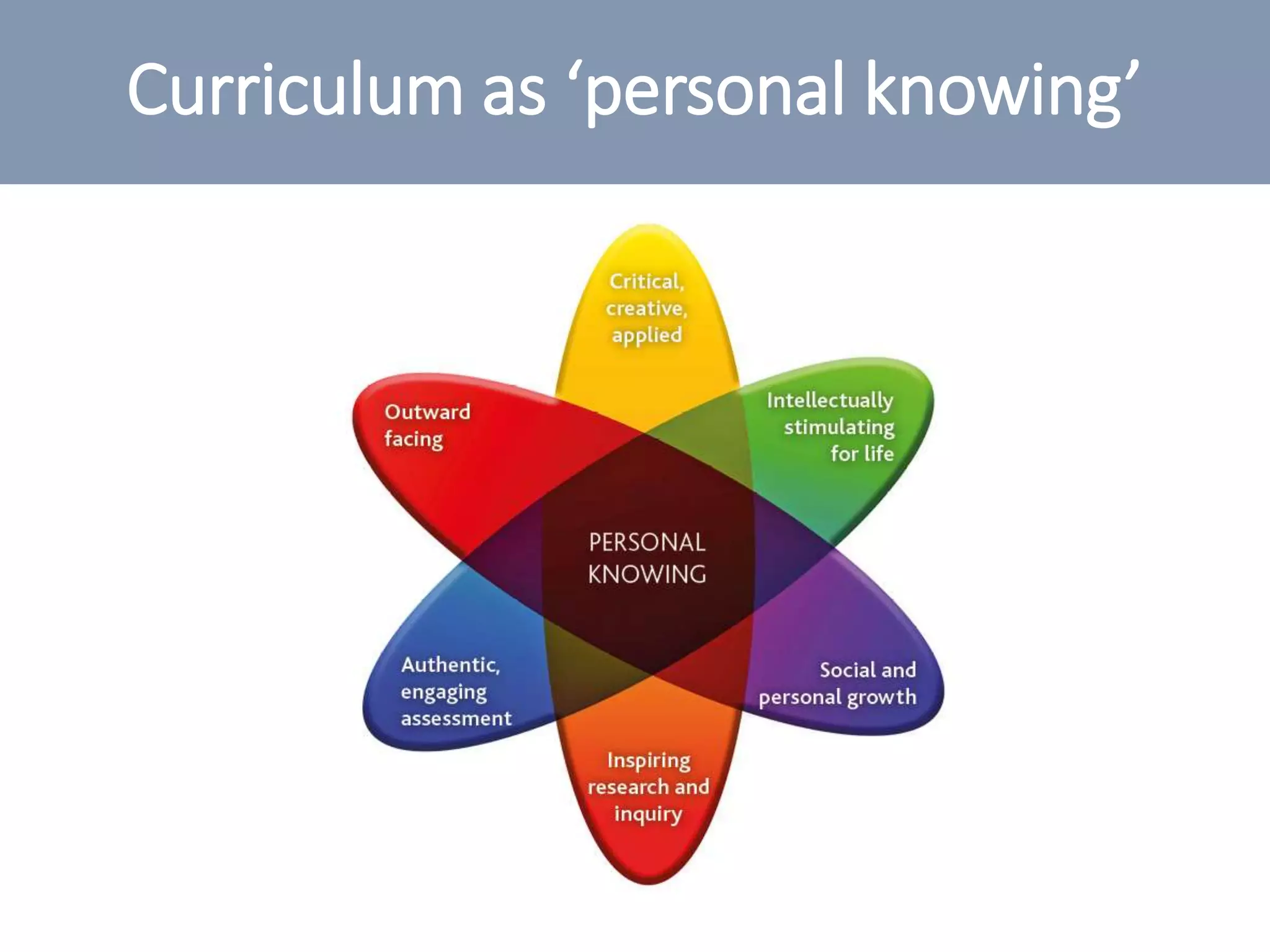 Curriculum as ‘personal knowing’
 
