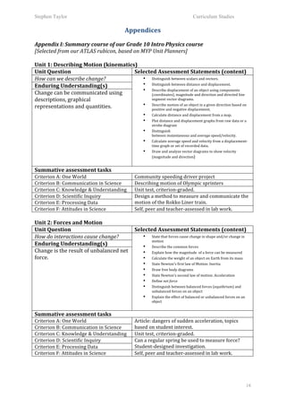 Stephen Taylor                                                                                                               Curriculum Studies

                                                                   Appendices	
  
	
  
Appendix	
  I:	
  Summary	
  course	
  of	
  our	
  Grade	
  10	
  Intro	
  Physics	
  course	
  
[Selected	
  from	
  our	
  ATLAS	
  rubicon,	
  based	
  on	
  MYP	
  Unit	
  Planners]	
  
	
  
Unit	
  1:	
  Describing	
  Motion	
  (kinematics)	
  
Unit	
  Question	
                                        Selected	
  Assessment	
  Statements	
  (content)	
  
How	
  can	
  we	
  describe	
  change?	
                        • Distinguish	
  between	
  scalars	
  and	
  vectors.	
  
Enduring	
  Understanding(s)	
                                   • Distinguish	
  between	
  distance	
  and	
  displacement.	
  
                                                                 • Describe	
  displacement	
  of	
  an	
  object	
  using	
  components	
  
Change	
  can	
  be	
  communicated	
  using	
                      (coordinates),	
  magnitude	
  and	
  direction	
  and	
  directed	
  line	
  
descriptions,	
  graphical	
                                        segment	
  vector	
  diagrams.	
  

representations	
  and	
  quantities.	
  	
                      • Describe	
  motion	
  of	
  an	
  object	
  in	
  a	
  given	
  direction	
  based	
  on	
  
                                                                    positive	
  and	
  negative	
  displacement.	
  
                                                                                 •     Calculate	
  distance	
  and	
  displacement	
  from	
  a	
  map.	
  
                                                                                 •     Plot	
  distance	
  and	
  displacement	
  graphs	
  from	
  raw	
  data	
  or	
  a	
  
                                                                                       strobe	
  diagram	
  
                                                                                 •     Distinguish	
  
                                                                                       between	
  instantaneous	
  and	
  average	
  speed/velocity.	
  	
  
                                                                                 •     Calculate	
  average	
  speed	
  and	
  velocity	
  from	
  a	
  displacement-­‐
                                                                                       time	
  graph	
  or	
  set	
  of	
  recorded	
  data.	
  
                                                                                 •     Draw	
  and	
  analyze	
  vector	
  diagrams	
  to	
  show	
  velocity	
  
                                                                                       (magnitude	
  and	
  direction)


Summative	
  assessment	
  tasks	
  
Criterion	
  A:	
  One	
  World	
                                         Community	
  speeding	
  driver	
  project	
  
Criterion	
  B:	
  Communication	
  in	
  Science	
                       Describing	
  motion	
  of	
  Olympic	
  sprinters	
  
Criterion	
  C:	
  Knowledge	
  &	
  Understanding	
                      Unit	
  test,	
  criterion-­‐graded.	
  	
  
Criterion	
  D:	
  Scientific	
  Inquiry	
                                Design	
  a	
  method	
  to	
  measure	
  and	
  communicate	
  the	
  
Criterion	
  E:	
  Processing	
  Data	
                                   motion	
  of	
  the	
  Rokko	
  Liner	
  train.	
  	
  
Criterion	
  F:	
  Attitudes	
  in	
  Science	
                           Self,	
  peer	
  and	
  teacher-­‐assessed	
  in	
  lab	
  work.	
  	
  
	
  
Unit	
  2:	
  Forces	
  and	
  Motion	
  
Unit	
  Question	
                                           Selected	
  Assessment	
  Statements	
  (content)	
  
How	
  do	
  interactions	
  cause	
  change?	
                 • State	
  that	
  forces	
  cause	
  change	
  in	
  shape	
  and/or	
  change	
  in	
  
                                                                    motion	
  
Enduring	
  Understanding(s)	
                                  • Describe	
  the	
  common	
  forces	
  
Change	
  is	
  the	
  result	
  of	
  unbalanced	
  net	
      • Explain	
  how	
  the	
  magnitude	
  	
  of	
  a	
  force	
  can	
  be	
  measured	
  
force.	
  	
                                                    • Calculate	
  the	
  weight	
  of	
  an	
  object	
  on	
  Earth	
  from	
  its	
  mass	
  
                                                                                 •     State	
  Newton's	
  first	
  law	
  of	
  Motion:	
  Inertia	
  
                                                                                 •     Draw	
  free	
  body	
  diagrams	
  
                                                                                 •     State	
  Newton's	
  second	
  law	
  of	
  motion:	
  Acceleration	
  
                                                                                 •     Define	
  net	
  force	
  	
  
                                                                                 •     Distinguish	
  between	
  balanced	
  forces	
  (equiibrium)	
  and	
  
                                                                                       unbalanced	
  forces	
  on	
  an	
  object	
  
                                                                                 •     Explain	
  the	
  effect	
  of	
  balanced	
  or	
  unbalanced	
  forces	
  on	
  an	
  
                                                                                       object


Summative	
  assessment	
  tasks	
  
Criterion	
  A:	
  One	
  World	
                                         Article:	
  dangers	
  of	
  sudden	
  acceleration,	
  topics	
  
Criterion	
  B:	
  Communication	
  in	
  Science	
                       based	
  on	
  student	
  interest.	
  	
  
Criterion	
  C:	
  Knowledge	
  &	
  Understanding	
                      Unit	
  test,	
  criterion-­‐graded.	
  
Criterion	
  D:	
  Scientific	
  Inquiry	
                                Can	
  a	
  regular	
  spring	
  be	
  used	
  to	
  measure	
  force?	
  
Criterion	
  E:	
  Processing	
  Data	
                                   Student-­‐designed	
  investigation.	
  	
  
Criterion	
  F:	
  Attitudes	
  in	
  Science	
                           Self,	
  peer	
  and	
  teacher-­‐assessed	
  in	
  lab	
  work.	
  
	
  



                                                                                                                                                                                  18
 