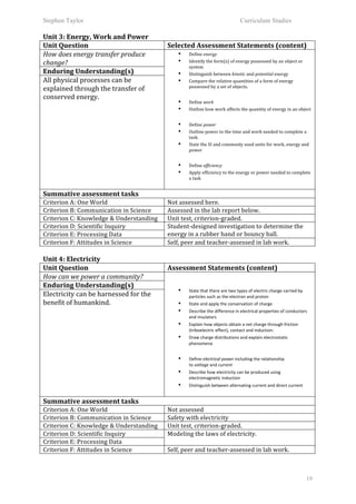 Stephen Taylor                                                                                                 Curriculum Studies

Unit	
  3:	
  Energy,	
  Work	
  and	
  Power	
  
Unit	
  Question	
                                        Selected	
  Assessment	
  Statements	
  (content)	
  
How	
  does	
  energy	
  transfer	
  produce	
                   •    Define	
  energy	
  	
  
change?	
                                                        •    Identify	
  the	
  form(s)	
  of	
  energy	
  possessed	
  by	
  an	
  object	
  or	
  
                                                                      system	
  
Enduring	
  Understanding(s)	
                                   •    Distinguish	
  between	
  kinetic	
  and	
  potential	
  energy	
  
All	
  physical	
  processes	
  can	
  be	
                      •    Compare	
  the	
  relative	
  quantities	
  of	
  a	
  form	
  of	
  energy	
  
                                                                      possessed	
  by	
  a	
  set	
  of	
  objects.	
  
explained	
  through	
  the	
  transfer	
  of	
  
conserved	
  energy.	
  	
  
                                                                 •    Define	
  work	
  	
  
                                                                 •    Outline	
  how	
  work	
  affects	
  the	
  quantity	
  of	
  energy	
  in	
  an	
  object	
  


                                                                 •    Define	
  power	
  	
  
                                                                 •    Outline	
  power	
  to	
  the	
  time	
  and	
  work	
  needed	
  to	
  complete	
  a	
  
                                                                      task.	
  
                                                                 •    State	
  the	
  SI	
  and	
  commonly	
  used	
  units	
  for	
  work,	
  energy	
  and	
  
                                                                      power	
  


                                                                 •    Define	
  efficiency	
  
                                                                 •    Apply	
  efficiency	
  to	
  the	
  energy	
  or	
  power	
  needed	
  to	
  complete	
  
                                                                      a	
  task	
  


Summative	
  assessment	
  tasks	
  
Criterion	
  A:	
  One	
  World	
                         Not	
  assessed	
  here.	
  	
  
Criterion	
  B:	
  Communication	
  in	
  Science	
       Assessed	
  in	
  the	
  lab	
  report	
  below.	
  	
  
Criterion	
  C:	
  Knowledge	
  &	
  Understanding	
      Unit	
  test,	
  criterion-­‐graded.	
  
Criterion	
  D:	
  Scientific	
  Inquiry	
                Student-­‐designed	
  investigation	
  to	
  determine	
  the	
  
Criterion	
  E:	
  Processing	
  Data	
                   energy	
  in	
  a	
  rubber	
  band	
  or	
  bouncy	
  ball.	
  	
  
Criterion	
  F:	
  Attitudes	
  in	
  Science	
           Self,	
  peer	
  and	
  teacher-­‐assessed	
  in	
  lab	
  work.	
  
	
  
Unit	
  4:	
  Electricity	
  
Unit	
  Question	
                                        Assessment	
  Statements	
  (content)	
  
How	
  can	
  we	
  power	
  a	
  community?	
            	
  

Enduring	
  Understanding(s)	
  
                                                                 •    State	
  that	
  there	
  are	
  two	
  types	
  of	
  electric	
  charge	
  carried	
  by	
  
Electricity	
  can	
  be	
  harnessed	
  for	
  the	
                 particles	
  such	
  as	
  the	
  electron	
  and	
  proton	
  
benefit	
  of	
  humankind.	
  	
                                •    State	
  and	
  apply	
  the	
  conservation	
  of	
  charge	
  
                                                                 •    Describe	
  the	
  difference	
  in	
  electrical	
  properties	
  of	
  conductors	
  
                                                                      and	
  insulators	
  
                                                                 •    Explain	
  how	
  objects	
  obtain	
  a	
  net	
  charge	
  through	
  friction	
  
                                                                      (triboelectric	
  effect),	
  contact	
  and	
  induction.	
  
                                                                 •    Draw	
  charge	
  distributions	
  and	
  explain	
  electrostatic	
  
                                                                      phenomena	
  


                                                                 •    Define	
  electrical	
  power	
  including	
  the	
  relationship	
  
                                                                      to	
  voltage	
  and	
  current	
  
                                                                 •    Describe	
  how	
  electricity	
  can	
  be	
  produced	
  using	
  
                                                                      electromagnetic	
  induction	
  
                                                                 •    Distinguish	
  between	
  alternating	
  current	
  and	
  direct	
  current	
  


Summative	
  assessment	
  tasks	
  
Criterion	
  A:	
  One	
  World	
                         Not	
  assessed	
  
Criterion	
  B:	
  Communication	
  in	
  Science	
       Safety	
  with	
  electricity	
  
Criterion	
  C:	
  Knowledge	
  &	
  Understanding	
      Unit	
  test,	
  criterion-­‐graded.	
  
Criterion	
  D:	
  Scientific	
  Inquiry	
                Modeling	
  the	
  laws	
  of	
  electricity.	
  	
  
Criterion	
  E:	
  Processing	
  Data	
  
Criterion	
  F:	
  Attitudes	
  in	
  Science	
           Self,	
  peer	
  and	
  teacher-­‐assessed	
  in	
  lab	
  work.	
  
	
  

                                                                                                                                                                       19
 