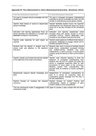 Stephen Taylor                                                                     Curriculum Studies

Appendix	
  IV:	
  Two-­‐dimensional	
  vs.	
  three-­‐dimensional	
  instruction,	
  	
  (Erickson,	
  2012)	
  
	
  




	
  




                                                                                                               24
 