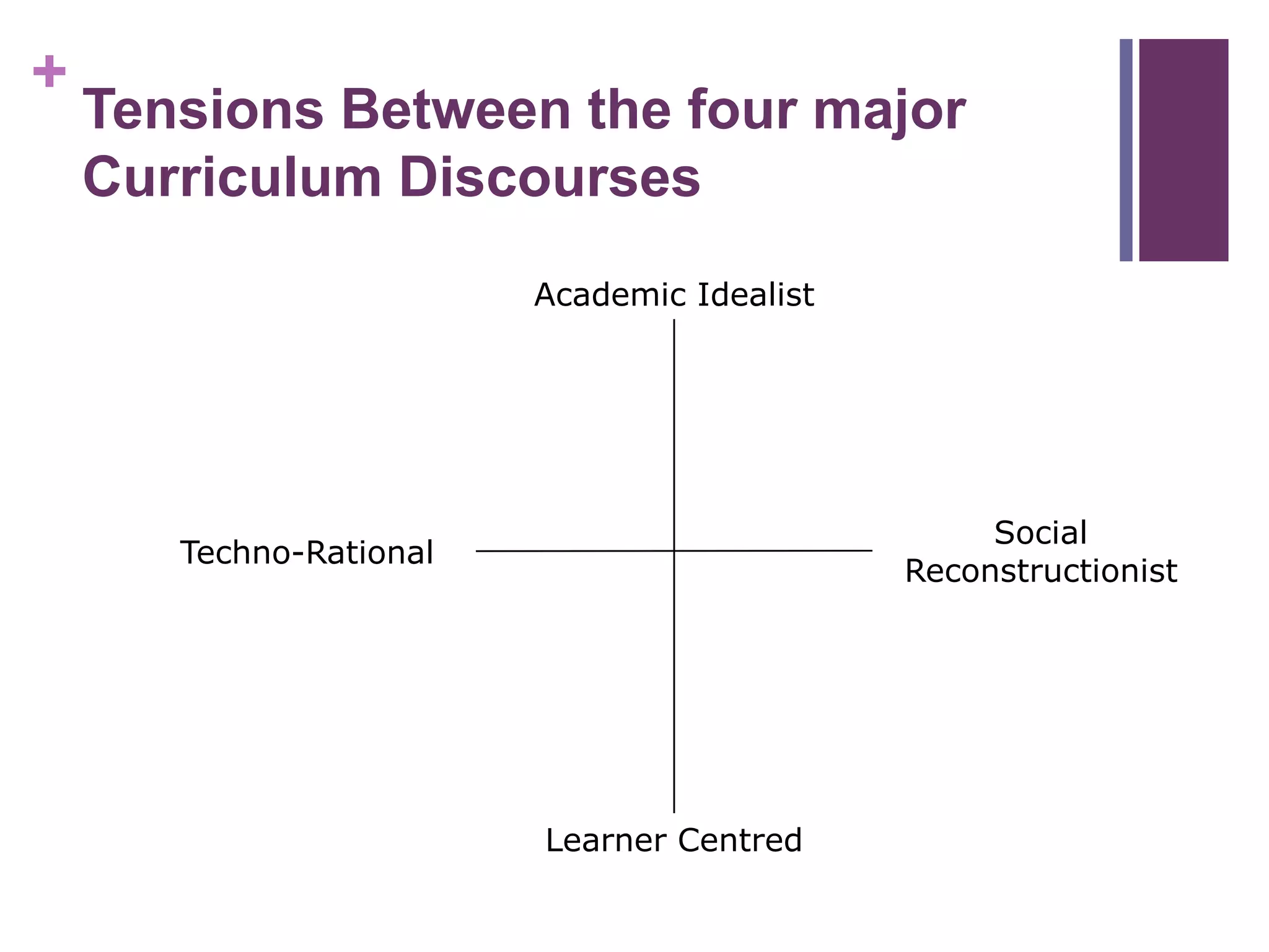 +
Tensions Between the four major
Curriculum Discourses
Social
Reconstructionist
Academic Idealist
Learner Centred
Techno-Rational
 