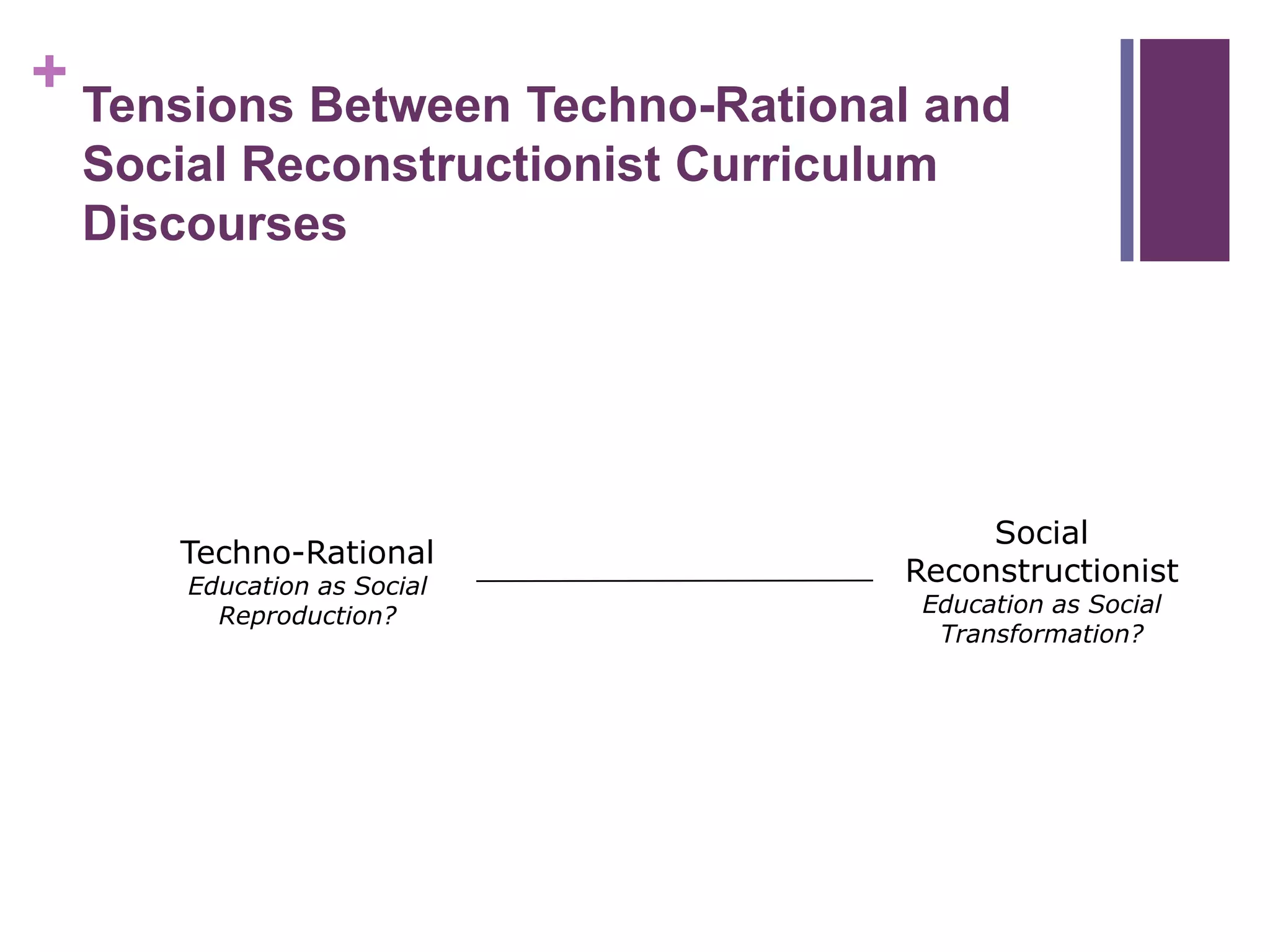 + Tensions Between Techno-Rational and
Social Reconstructionist Curriculum
Discourses
Social
Reconstructionist
Education as Social
Transformation?
Techno-Rational
Education as Social
Reproduction?
 