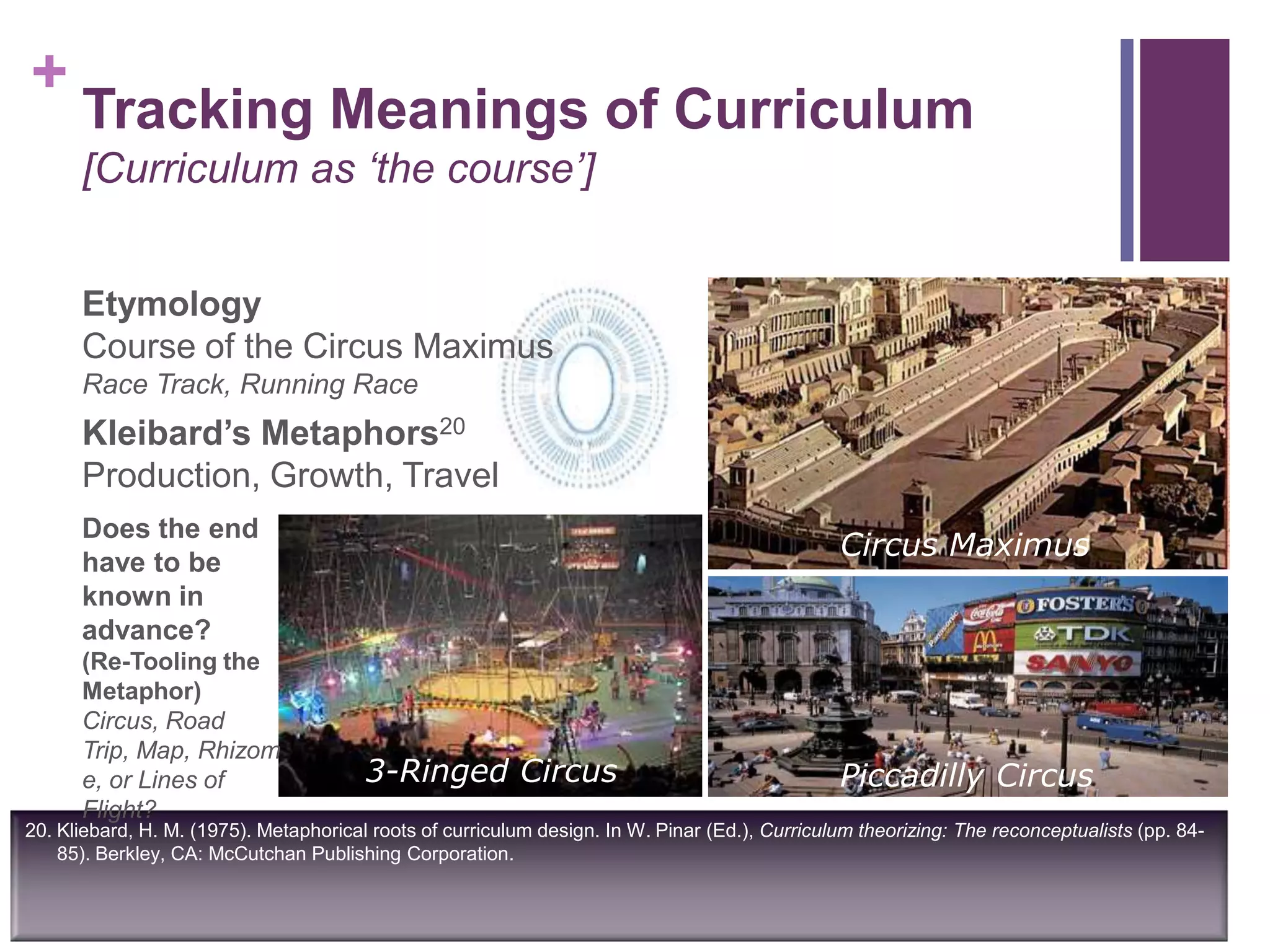 +
Etymology
Course of the Circus Maximus
Race Track, Running Race
Kleibard’s Metaphors20
Production, Growth, Travel
Tracking Meanings of Curriculum
[Curriculum as ‘the course’]
Circus Maximus
20. Kliebard, H. M. (1975). Metaphorical roots of curriculum design. In W. Pinar (Ed.), Curriculum theorizing: The reconceptualists (pp. 84-
85). Berkley, CA: McCutchan Publishing Corporation.
Piccadilly Circus
Does the end
have to be
known in
advance?
(Re-Tooling the
Metaphor)
Circus, Road
Trip, Map, Rhizom
e, or Lines of
Flight?
3-Ringed Circus
 