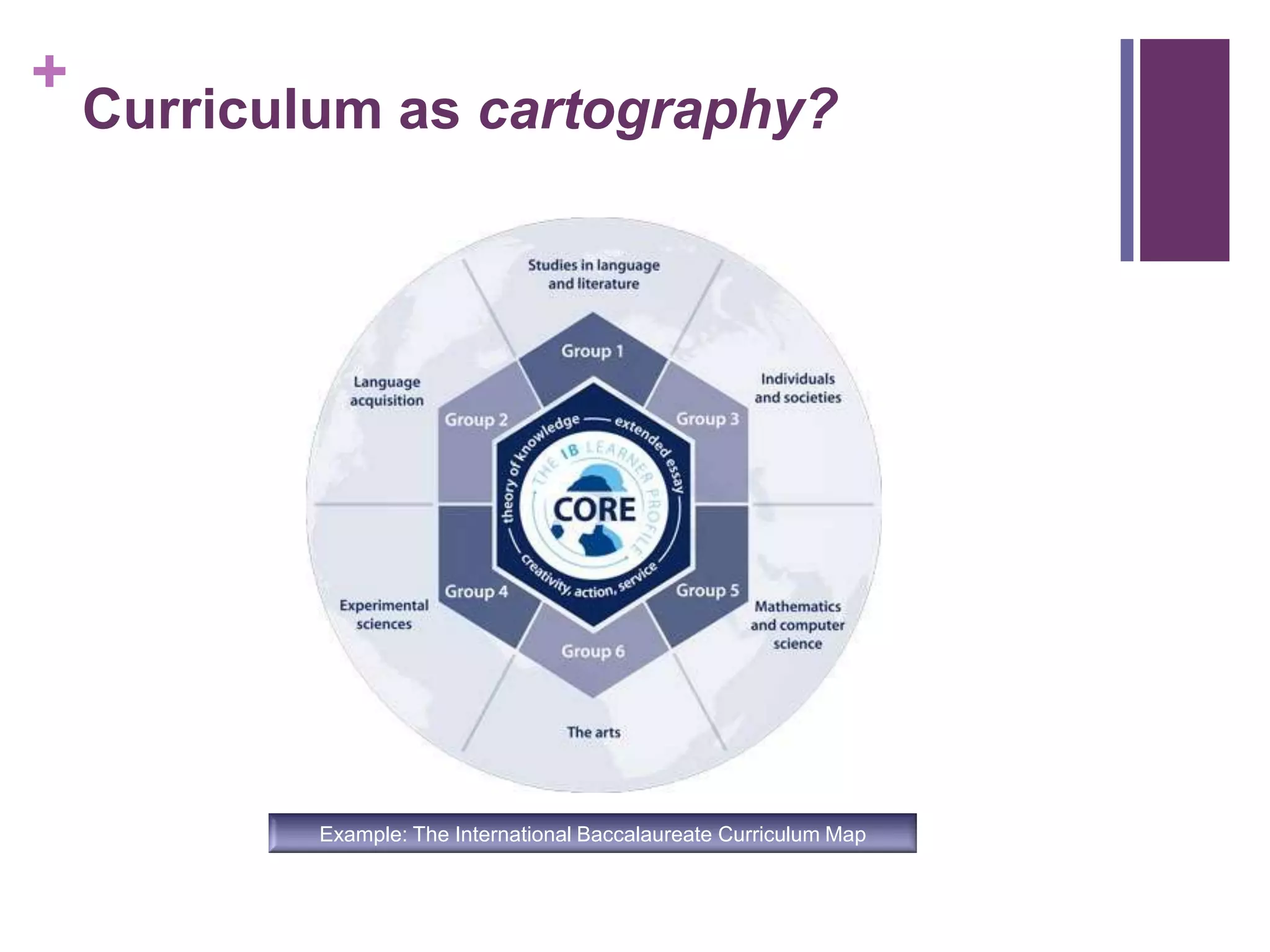 +
Example: The International Baccalaureate Curriculum Map
Curriculum as cartography?
 