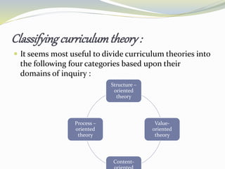 Classifyingcurriculumtheory :
 It seems most useful to divide curriculum theories into
the following four categories based upon their
domains of inquiry :
Structure –
oriented
theory
Value-
oriented
theory
Content-
Process –
oriented
theory
 