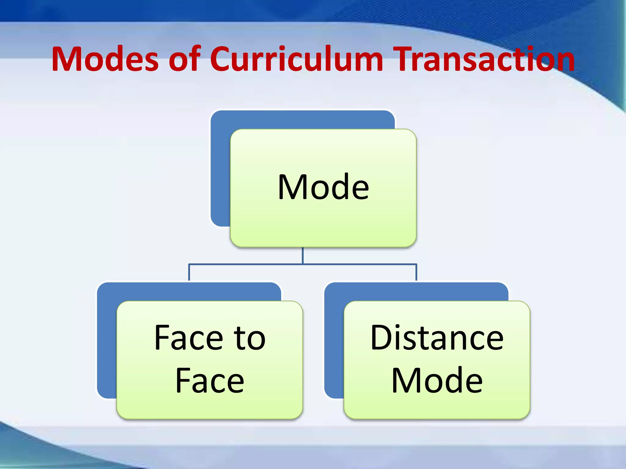Modes of Curriculum Transaction
Mode
Face to
Face
Distance
Mode
 