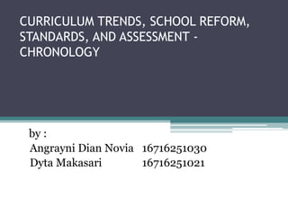 CURRICULUM TRENDS, SCHOOL REFORM,
STANDARDS, AND ASSESSMENT -
CHRONOLOGY
by :
Angrayni Dian Novia 16716251030
Dyta Makasari 16716251021
 
