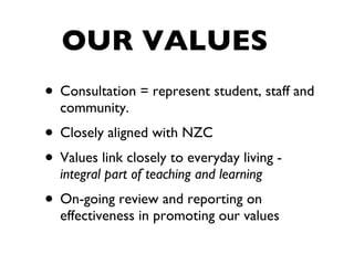 OUR VALUES Consultation = represent student, staff and community. Closely aligned with NZC  Values link closely to everyday living -  integral part of teaching and learning On-going review and reporting on effectiveness in promoting our values 