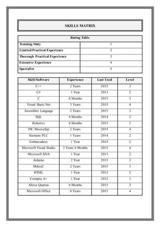 Matrix Cv Example Curriculum vitae | DOCX