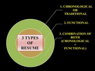 1. CHRONOLOGICAL
OR
TRADITIONAL
2. FUNCTIONAL
3. COMBINATION OF
BOTH
(CHONOLOGICAL
+
FUNCTIONAL)
3 TYPES
OF
RESUME
 