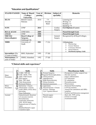 “Education and Qualifications”
EXAMS PASSED Name of Board
/ College /
University
Year of
passing
Division Subject of
speciality
Remarks
IELTS British Council,
Pakistan
2014 7.5
Overall
Band
Listening 8.0
Writing 7.5
Reading 7.5
Speaking 7.0
FCPS CPSP 2014 Cardiac
Surgery
Exit Diploma (5 years)
BLS & ACLS® CPSP/AHA 2009 Passed through Exam
ATLS® CPSP 2008 Passed through Exam
MRCSEd
(Intercollegiate)
Royal College of
Surgeons,
Edinburgh UK
2008 General
Surgery
Recognized by all Royal Colleges.
MBBS University of
Sindh
2001 1st
(A) 5-Distinctions:
• Pharmacology
• Forensic Medicine
• Community Medicine
• Internal Medicine
• Otorhinolaryngology (Gold)
Intermidiate (FSc.
12 years of study)
BISE, Hyderabad 1995 2nd
(B)
Matriculation (10
years of study)
FBISE, Islamabad 1992 2nd
(B)
“Clinical skills and experience”
CardiacSurgery
Skills
GeneralSurgery
Skills Miscellaneous Skills
Major
Procedures
CABG / OPCAB
AVR / MVR / TVR
ASD / VSD Closure
PDA ligation
Mod. LBT shunt
Tube thoracostomy
Peritoneal Dialysis
Perianal Surgeries
Inguinal Hernioraphy/plasty
Cholecystectomy
Appendectomy
Right Hemicolectomy
Stomas formation
Intestinal anastomosis
Perioperative Cardiac surgical Care
NG tube insertion
Foleys catheterization
ETT placement
IV cannulation
Pericardiocentesis
Pleurocentesis
Peritoneal fluid sampling
CVP line insertion
Arterial line cannulation and ABGs
sampling
Fracture and Dislocation management
Back slab / POP casting
Closure of wounds
Examination skills
Minor
Procedures
Sternotomy / Closure
Thoracotomy / Closure
Grafts (IMAs, SVGs, RAs)
harvesting
Sinus Exploration
Laparotomy
Thyroid Incision / Closure
Incision / Drainage
Cyst / Lipoma removal
Assisted Subaorticmemb. Resection
LA myxoma resection
Pericardectomy
Ventricular Aneurysms
TOF / RVOT plasty
Ruptured sinus of Valsalva
repair
Modified Bentall’s repair
Coactation repair
Thyroid surgery
Parotid surgery
 