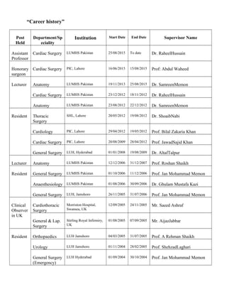 “Career history”
Post
Held
Department/Sp
eciality
Institution Start Date End Date Supervisor Name
Assistant
Professor
Cardiac Surgery LUMHS Pakistan 25/08/2015 To date Dr. RaheelHussain
Honorary
surgeon
Cardiac Surgery PIC, Lahore 16/06/2015 15/08/2015 Prof: Abdul Waheed
Lecturer Anatomy LUMHS Pakistan 19/11/2013 25/08/2015 Dr. SamreenMemon
Cardiac Surgery LUMHS Pakistan 23/12/2012 18/11/2012 Dr. RaheelHussain
Anatomy LUMHS Pakistan 23/08/2012 22/12/2012 Dr. SamreenMemon
Resident Thoracic
Surgery
SHL, Lahore 20/05/2012 19/08/2012 Dr. ShoaibNabi
Cardiology PIC, Lahore 29/04/2012 19/05/2012 Prof. Bilal Zakaria Khan
Cardiac Surgery PIC, Lahore 20/08/2009 28/04/2012 Prof. JawadSajid Khan
General Surgery LUH, Hyderabad 01/01/2008 19/08/2009 Dr. AltafTalpur
Lecturer Anatomy LUMHS Pakistan 12/12/2006 31/12/2007 Prof. Roshan Shaikh
Resident General Surgery LUMHS Pakistan 01/10/2006 11/12/2006 Prof. Jan Mohammad Memon
Anaesthesiology LUMHS Pakistan 01/08/2006 30/09/2006 Dr. Ghulam Mustafa Kazi
General Surgery LUH, Jamshoro 26/11/2005 31/07/2006 Prof. Jan Mohammad Memon
Clinical
Observer
in UK
Cardiothoracic
Surgery
Morriston Hospital,
Swansea, UK
12/09/2005 24/11/2005 Mr. Saeed Ashraf
General & Lap.
Surgery
Stirling Royal Infirmiry,
UK
01/08/2005 07/09/2005 Mr. AijazJabbar
Resident Orthopaedics LUH Jamshoro 04/03/2005 31/07/2005 Prof. A Rehman Shaikh
Urology LUH Jamshoro 01/11/2004 28/02/2005 Prof. ShehzadLaghari
General Surgery
(Emergency)
LUH Hyderabad 01/09/2004 30/10/2004 Prof. Jan Mohammad Memon
 