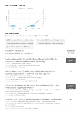PUBLICATION IMPACT OVER TIME
PUBLISHING SUMMARY
For manuscripts published from date range November 2007 - November 2022
MANUSCRIPTS PUBLISHED (5)
From date range November 2007 - November 2022
TIMES CITED
(ALL TIME)
Implementation of the Modified Pre-trained DenseNet Model for the
Classification of Grades of the Diabetic Retinopathy
Authors (2): Nitin Shivsharan; Sanjay Ganorkar
Published: Jan 2022 in Lecture Notes in Networks and Systems
DOI: 10.1007/978-981-16-5529-6_30
Not indexed in
the Web of
Science
Diabetic Retinopathy Detection Using Optimization Assisted Deep
Learning Model: Outlook on Improved Grey Wolf Algorithm
Authors (2): Shivsharan, Nitin; Ganorkar, Sanjay
Published: Jul 2021 in International Journal of Image and Graphics
DOI: 10.1142/S0219467821500352
Web of Science accession number: WOS:000669411200013
5
A Road Map to Understand the Current Status of Diabetic Retinopathy
Detection and Classification Methods
Authors (4): Nitin M Shivsharan; E & TC Dept Sinhgad College of Engineering, Pune, India. ... E & TC Dept
Sinhgad College of Engineering, Pune, India
Published: Apr 2020 in International Journal of Engineering and Advanced Technology
DOI: 10.35940/IJEAT.C5605.049420
Not indexed in
the Web of
Science
IoT based Smart Management of Poultry Farm and Electricity Generation
Authors (4): Sitaram, Kadam Anaji; Ankush, Kinjawadekar Rasika ... Raghunath, Bane Raman
Published: Dec 2018 in IEEE International Conference on Computational Intelligence and Computing
Research (ICCIC)
DOI: 10.1109/ICCIC.2018.8782308
Web of Science accession number: WOS:000501012400044
0
(1) IEEE International Conference on Computational Intelligence and Computing Research (ICCIC)  (1) International Conference on Emerging Trends in Engineering and Technology 
(1) International Journal of Engineering and Advanced Technology  (1) International Journal of Image and Graphics
(1) Lecture Notes in Networks and Systems
 