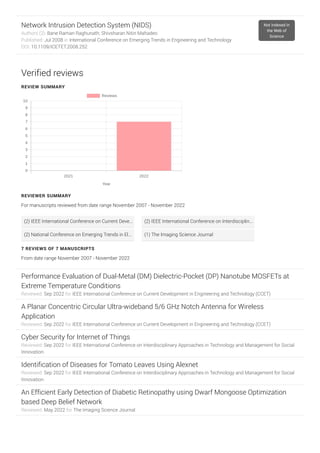 7 REVIEWS OF 7 MANUSCRIPTS
From date range November 2007 - November 2022
Network Intrusion Detection System (NIDS)
Authors (2): Bane Raman Raghunath; Shivsharan Nitin Mahadeo
Published: Jul 2008 in International Conference on Emerging Trends in Engineering and Technology
DOI: 10.1109/ICETET.2008.252
Not indexed in
the Web of
Science
Verified reviews
REVIEW SUMMARY
REVIEWER SUMMARY
For manuscripts reviewed from date range November 2007 - November 2022
Performance Evaluation of Dual-Metal (DM) Dielectric-Pocket (DP) Nanotube MOSFETs at
Extreme Temperature Conditions
Reviewed: Sep 2022 for IEEE International Conference on Current Development in Engineering and Technology (CCET)
A Planar Concentric Circular Ultra-wideband 5/6 GHz Notch Antenna for Wireless
Application
Reviewed: Sep 2022 for IEEE International Conference on Current Development in Engineering and Technology (CCET)
Cyber Security for Internet of Things
Reviewed: Sep 2022 for IEEE International Conference on Interdisciplinary Approaches in Technology and Management for Social
Innovation
Identification of Diseases for Tomato Leaves Using Alexnet
Reviewed: Sep 2022 for IEEE International Conference on Interdisciplinary Approaches in Technology and Management for Social
Innovation
An Efficient Early Detection of Diabetic Retinopathy using Dwarf Mongoose Optimization
based Deep Belief Network
Reviewed: May 2022 for The Imaging Science Journal
(2) IEEE International Conference on Current Development in Engineering and Technology (CCET)  (2) IEEE International Conference on Interdisciplinary Approaches in Technology and Management for Social Innovation 
(2) National Conference on Emerging Trends in Electric-Mobility and Sustainable Development: Opportunities & Challenges (NCETEMSD)  (1) The Imaging Science Journal
 
