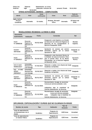 Clínica Las Asistente Administrativo en el área
Américas legal elaborando contratos del personal, Privado 05/01/2015
05/04/2015
V. OTRAS ACTIVIDADES, IDIOMAS – COMPUTACIÓN:
Idioma Nivel
Fecha
certificación Curso Nivel
Fecha de
certificación
Inglés- Instituto
Peruano
Canadiense
Intermedio En trámite.
Windows, Microsoft
Office
Intermedio
20 febrero del
2016.
VI. RESOLUCIONES RECIBIDAS: ULTIMOS 5 AÑOS
Documento
sustentatorio Institución
Fecha Contenido Rol
R.D.R
N°10682018
Dirección
Regional de
Educación de
Ica.
09/02/2018
Designación como Suplente en el Comité
de Selección de la Dirección Regional de
Educación de Ica, correspondiente al
Ejercicio Presupuestal 2018.
Miembro
Suplente.
R.D.R N°
00472018
Dirección
Regional de
Educación de
Ica.
15/01/2018
Aprobación de contrato, por servicio
personales suscrito por la unidad
ejecutoria N° 300.
Designado en
Cargo.
R.D.R
N°52502017
Dirección
Regional de
Educación de
Ica.
29/09/2017
Designación como Secretario Técnico de
la Comisión de toma de Inventario Físico
para el periodo 2017, de los Bienes
Patrimoniales de la Dirección Regional
de Educación de Ica.
Secretario
Técnico.
R.R. N°1437-
RUNICA-2017
Universidad
Nacional San
Luis Gonzaga
07/06/2017
Obtención a nombre de la Nación del Grado
Académico de Bachiller.
Designada
R.D N°342-
DFDCP-
UNICA2017
Universidad
Nacional San
Luis Gonzaga
19/05/2017
Obtención a nombre de la Nación del Grado
Académico de Bachiller.
Designada
R.D.R N°
00572017
Dirección
Regional de
Educación de
Ica.
26/01/2017
Aprobación de contrato, por servicio
personales suscrito por la unidad
ejecutoria N° 300.
Designado en
Cargo.
R.D.R
N°59832016
Dirección
Regional de
Educación de
Ica.
21/12/2016
Reconocimiento de pago de vacaciones
truncas por servicios prestados como
trabajadora bajo la modalidad de
Contrato Administrativo de Servicios.
Designada
R.D.R
N°59852016
Dirección
Regional de
Educación de
Ica.
21/12/2016
Reconocimiento de pago de vacaciones
truncas por servicios prestados
como trabajadora bajo la modalidad de
Contrato Administrativo de Servicios.
Designada
DIPLOMADO, ESPECIALIZACIÓN Y CURSOS QUE NO CULMINAN EN GRADO
Nombre de evento Tipo Institución
Tipo de
Duración Fecha
Curso de especialización
en Contrataciones con el
Estado
Académico
Programa de
Especialización
1400 horas Actualidad
Curso de especialización
en Gestión Pública
Académico
Programa de
Especialización 1200 horas Actualidad
 