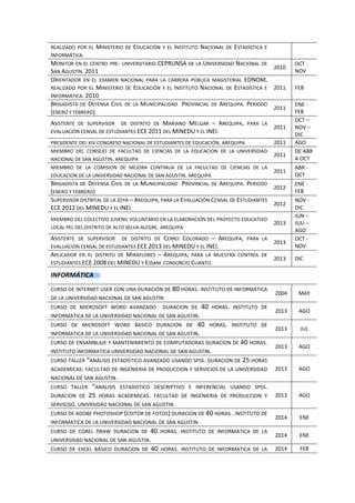 REALIZADO POR EL MINISTERIO DE EDUCACIÓN Y EL INSTITUTO NACIONAL DE ESTADÍSTICA E
INFORMÁTICA.
MONITOR EN EL CENTRO PRE- UNIVERSITARIO CEPRUNSA DE LA UNIVERSIDAD NACIONAL DE
SAN AGUSTÍN. 2011
2010
OCT -
NOV
ORIENTADOR EN EL EXAMEN NACIONAL PARA LA CARRERA PÚBLICA MAGISTERIAL EDNOM,
REALIZADO POR EL MINISTERIO DE EDUCACIÓN Y EL INSTITUTO NACIONAL DE ESTADÍSTICA E
INFORMÁTICA. 2010
2011 FEB
BRIGADISTA DE DEFENSA CIVIL DE LA MUNICIPALIDAD PROVINCIAL DE AREQUIPA. PERIODO
(ENERO Y FEBRERO)
2011
ENE -
FEB
ASISTENTE DE SUPERVISOR DE DISTRITO DE MARIANO MELGAR – AREQUIPA, PARA LA
EVALUACIÓN CENSAL DE ESTUDIANTES ECE 2011 DEL MINEDU Y EL INEI.
2011
OCT –
NOV –
DIC
PRESIDENTE DEL XIV CONGRESO NACIONAL DE ESTUDIANTES DE EDUCACIÓN. AREQUIPA 2011 AGO
MIEMBRO DEL CONSEJO DE FACULTAD DE CIENCIAS DE LA EDUCACION DE LA UNIVERSIDAD
NACIONAL DE SAN AGUSTIN. AREQUIPA
2011
DE ABR
A OCT
MIEMBRO DE LA COMISION DE MEJORA CONTINUA DE LA FACULTAD DE CIENCIAS DE LA
EDUCACION DE LA UNIVERSIDAD NACIONAL DE SAN AGUSTIN. AREQUIPA
2011
ABR -
OCT
BRIGADISTA DE DEFENSA CIVIL DE LA MUNICIPALIDAD PROVINCIAL DE AREQUIPA. PERIODO
(ENERO Y FEBRERO)
2012
ENE -
FEB
SUPERVISOR DISTRITAL DE LA JOYA – AREQUIPA, PARA LA EVALUACIÓN CENSAL DE ESTUDIANTES
ECE 2012 DEL MINEDU Y EL INEI.
2012
NOV -
DIC
MIEMBRO DEL COLECTIVO JUVENIL VOLUNTARIO EN LA ELABORACIÓN DEL PROYECTO EDUCATIVO
LOCAL PEL DEL DISTRITO DE ALTO SELVA ALEGRE. AREQUIPA
2013
JUN –
JULI –
AGO
ASISTENTE DE SUPERVISOR DE DISTRITO DE CERRO COLORADO – AREQUIPA, PARA LA
EVALUACIÓN CENSAL DE ESTUDIANTES ECE 2013 DEL MINEDU Y EL INEI.
2013
OCT -
NOV
APLICADOR EN EL DISTRITO DE MIRAFLORES – AREQUIPA, PARA LA MUESTRA CONTROL DE
ESTUDIANTES ECE 2008 DEL MINEDU Y ESSAM CONSORCIO CUANTO.
2013 DIC
INFORMÁTICA
CURSO DE INTERNET USER CON UNA DURACIÓN DE 80 HORAS. INSTITUTO DE INFORMÁTICA
DE LA UNIVERSIDAD NACIONAL DE SAN AGUSTÍN
2004 MAY
CURSO DE MICROSOFT WORD AVANZADO DURACION DE 40 HORAS. INSTITUTO DE
INFORMATICA DE LA UNIVERSIDAD NACIONAL DE SAN AGUSTIN.
2013 AGO
CURSO DE MICROSOFT WORD BASICO DURACION DE 40 HORAS. INSTITUTO DE
INFORMATICA DE LA UNIVERSIDAD NACIONAL DE SAN AGUSTIN.
2013 JUL
CURSO DE ENSAMBLAJE Y MANTENIMIENTO DE COMPUTADORAS DURACION DE 40 HORAS.
INSTITUTO INFORMATICA UNIVERSIDAD NACIONAL DE SAN AGUSTIN.
2013 AGO
CURSO TALLER “ANÁLISIS ESTADÍSTICO AVANZADO USANDO SPSS. DURACION DE 25 HORAS
ACADEMICAS. FACULTAD DE INGENIERIA DE PRODUCCION Y SERVICIOS DE LA UNIVERSIDAD
NACIONAL DE SAN AGUSTIN.
2013 AGO
CURSO TALLER “ANALISIS ESTADISTICO DESCRIPTIVO E INFERENCIAL USANDO SPSS.
DURACION DE 25 HORAS ACADEMICAS. FACULTAD DE INGENIERIA DE PRODUCCION Y
SERVICISO. UNIVRSIDAD NACIONAL DE SAN AGUSTIN.
2013 AGO
CURSO DE ADOBE PHOTOSHOP (EDITOR DE FOTOS) DURACION DE 40 HORAS . INSTITUTO DE
INFORMATICA DE LA UNIVERSIDAD NACIONAL DE SAN AGUSTIN
2014 ENE
CURSO DE COREL DRAW DURACION DE 40 HORAS. INSTITUTO DE INFORMATICA DE LA
UNIVERSIDAD NACIONAL DE SAN AGUSTIN.
2014 ENE
CURSO DE EXCEL BÁSICO DURACION DE 40 HORAS. INSTITUTO DE INFORMATICA DE LA 2014 FEB
 