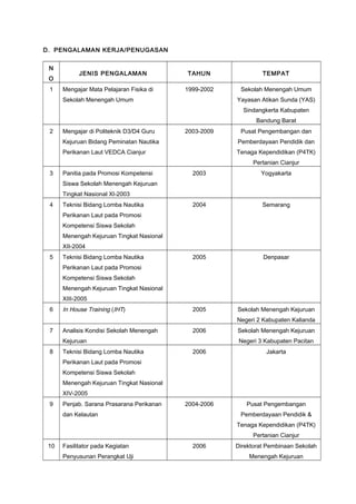 D. PENGALAMAN KERJA/PENUGASAN
N
O
1

JENIS PENGALAMAN
Mengajar Mata Pelajaran Fisika di

TAHUN

TEMPAT

1999-2002

Sekolah Menengah Umum

Sekolah Menengah Umum

Yayasan Atikan Sunda (YAS)
Sindangkerta Kabupaten
Bandung Barat

2

Mengajar di Politeknik D3/D4 Guru

2003-2009

Pusat Pengembangan dan

Kejuruan Bidang Peminatan Nautika

Pemberdayaan Pendidik dan

Perikanan Laut VEDCA Cianjur

Tenaga Kependidikan (P4TK)
Pertanian Cianjur

3

Panitia pada Promosi Kompetensi

2003

Yogyakarta

2004

Semarang

2005

Denpasar

2005

Sekolah Menengah Kejuruan

Siswa Sekolah Menengah Kejuruan
Tingkat Nasional XI-2003
4

Teknisi Bidang Lomba Nautika
Perikanan Laut pada Promosi
Kompetensi Siswa Sekolah
Menengah Kejuruan Tingkat Nasional
XII-2004

5

Teknisi Bidang Lomba Nautika
Perikanan Laut pada Promosi
Kompetensi Siswa Sekolah
Menengah Kejuruan Tingkat Nasional
XIII-2005

6

In House Training (IHT)

Negeri 2 Kabupaten Kalianda
7

Analisis Kondisi Sekolah Menengah

2006

Kejuruan
8

Teknisi Bidang Lomba Nautika

Sekolah Menengah Kejuruan
Negeri 3 Kabupaten Pacitan

2006

Jakarta

2004-2006

Pusat Pengembangan

Perikanan Laut pada Promosi
Kompetensi Siswa Sekolah
Menengah Kejuruan Tingkat Nasional
XIV-2005
9

Penjab. Sarana Prasarana Perikanan
dan Kelautan

Pemberdayaan Pendidik &
Tenaga Kependidikan (P4TK)
Pertanian Cianjur

10

Fasilitator pada Kegiatan
Penyusunan Perangkat Uji

2006

Direktorat Pembinaan Sekolah
Menengah Kejuruan

 