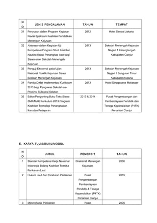 N
O
31

JENIS PENGALAMAN
Penyusun dalam Program Kegiatan

TAHUN

TEMPAT

2012

Hotel Sentral Jakarta

2013

Sekolah Menengah Kejuruan

Revisi Spektrum Keahlian Pendidikan
Menengah Kejuruan
32

Assessor dalam Kegiatan Uji
Kompetensi Program Studi Keahlian

Negeri 1 Karangtengah

Nautika Kapal Penangkap Ikan bagi

Kabupaten Cianjur

Siswa-siswi Sekolah Menengah
Kejuruan
33

Penguji Eksternal pada Ujian

2013

Nasional Praktik Kejuruan Siswa

Negeri 1 Bunguran Timur

Sekolah Menengah Kejuruan
34

Panitia Diklat Implementasi Kurikulum

Sekolah Menengah Kejuruan
Kabupaten Natuna

2013

Hotel Singgasana Makassar

2013 & 2014

Pusat Pengembangan dan

2013 bagi Pengawas Sekolah sePropinsi Sulawesi Selatan
35

Editor/Penyunting Buku Teks Siswa
SMK/MAK Kurikulum 2013 Program

Pemberdayaan Pendidik dan

Keahlian Teknologi Penangkapan

Tenaga Kependidikan (P4TK)

Ikan dan Pelayaran

Pertanian Cianjur

E. KARYA TULIS/BUKU/MODUL
N
1

PENERBIT

TAHUN

Standar Kompetensi Kerja Nasional

Direktorat Menengah

2006

Indonesia Bidang Keahlian Teknika

O

JUDUL

Kejuruan

Perikanan Laut
2

Hukum Laut dan Peraturan Perikanan

Pusat

2005

Pengembangan
Pemberdayaan
Pendidik & Tenaga
Kependidikan (P4TK)
Pertanian Cianjur
3

Mesin Kapal Perikanan

Pusat

2005

 